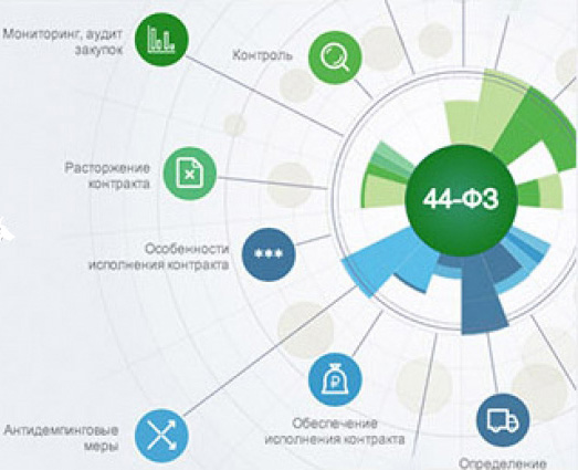 Аудит в сфере закупок за 9 месяцев 2018 г.