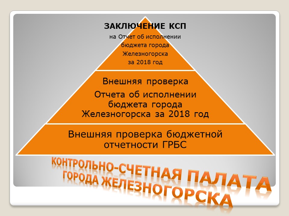 Заключение на отчет о бюджета города Железногорска